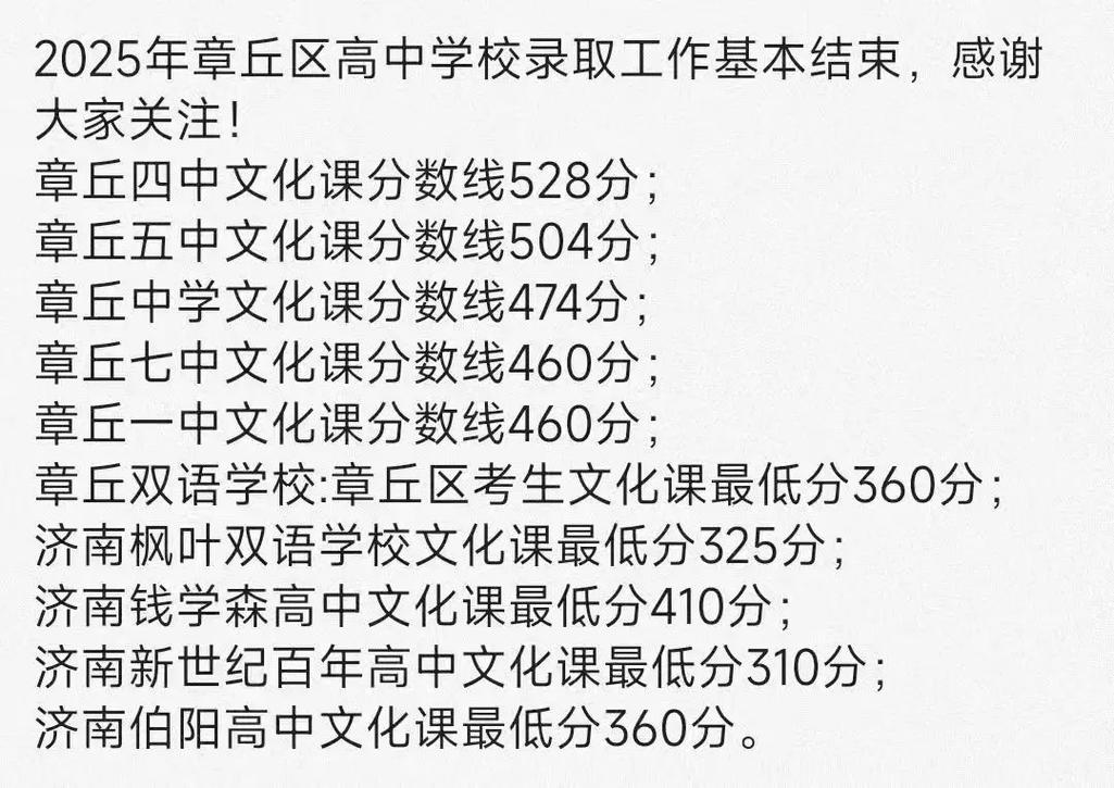 章丘区中考录取分数线是多少?-图1 章丘区中考录取分数线是多少?-图1