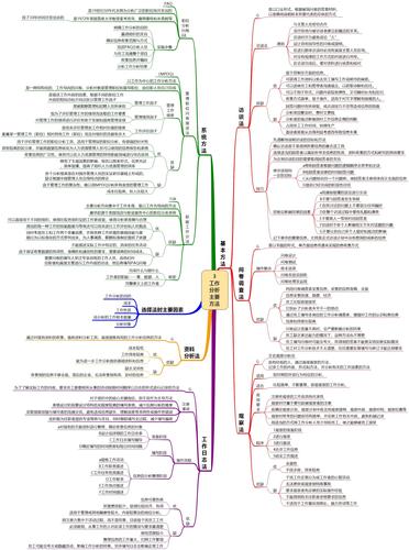 公司管理思维导图如何高效落地?-图2 公司管理思维导图如何高效落地?-图2
