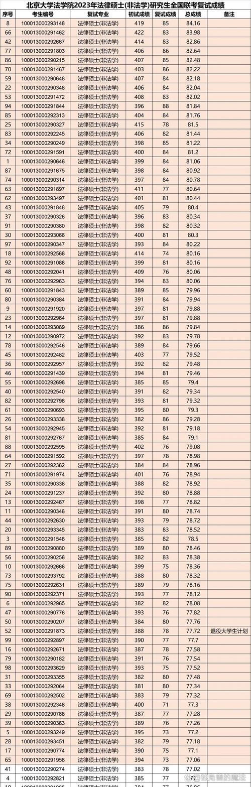 司考与北大法硕，哪个更难上岸？-图2
