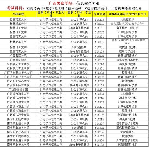 专科警察学院录取分多少-图3