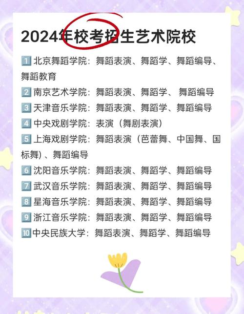 中专舞蹈学校录取分数是多少?-图3 中专舞蹈学校录取分数是多少?-图3