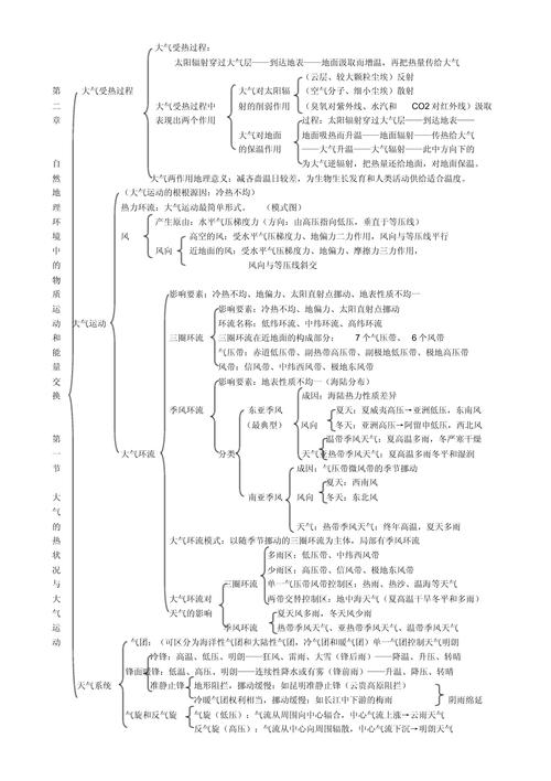 高中地理考点思维导图如何高效学习？-图1