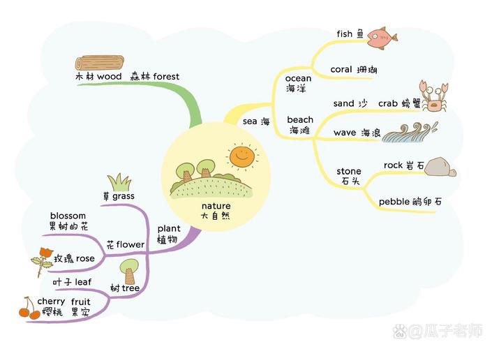 思维英如何提升思维力？-图2