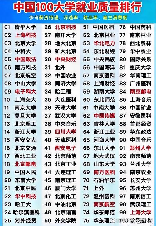 985高校MTI如何选？-图3