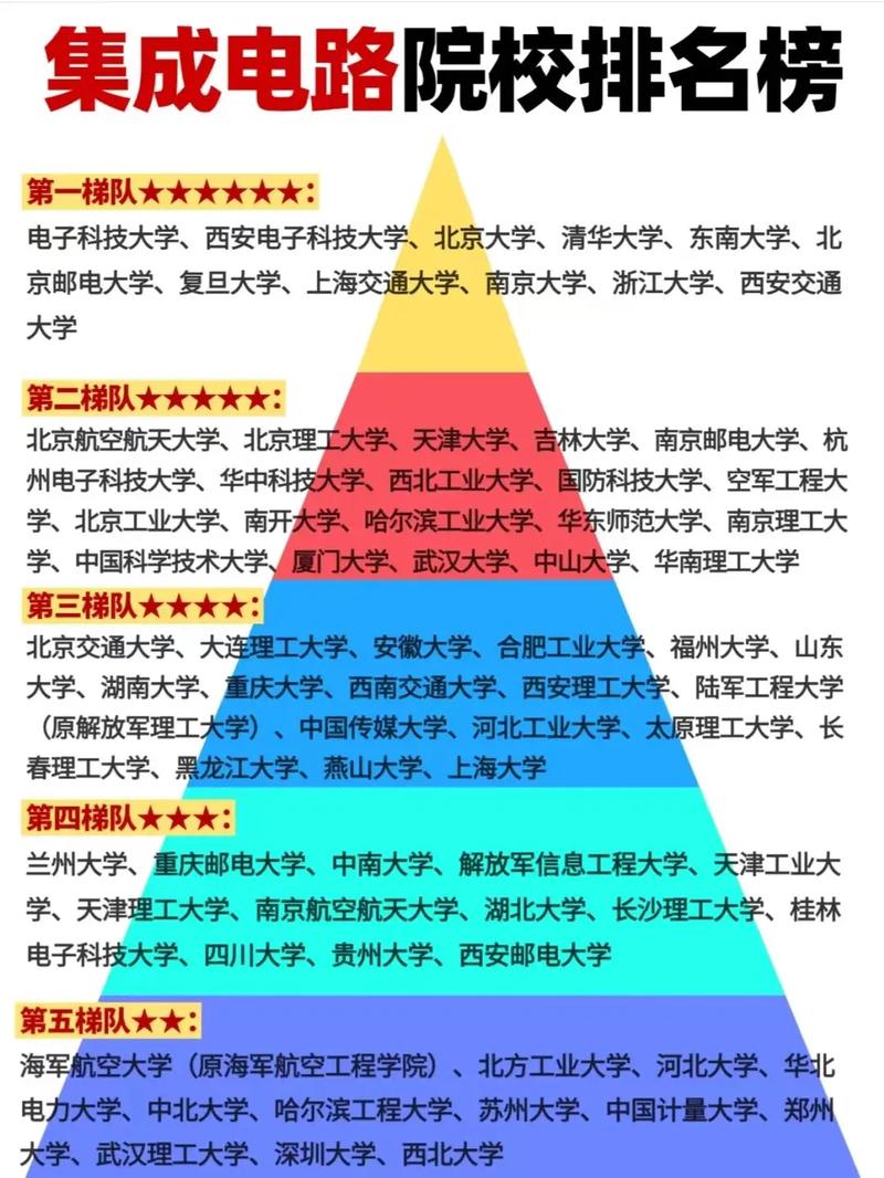 集成电路属于哪个学科门类?-图1 集成电路属于哪个学科门类?-图1