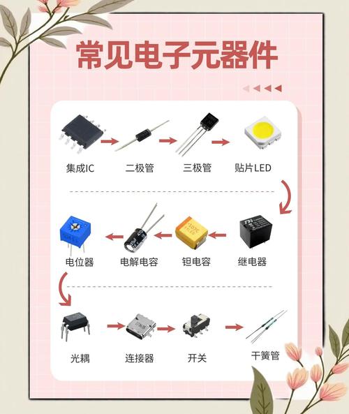 集成电路属于哪个学科门类?-图2 集成电路属于哪个学科门类?-图2