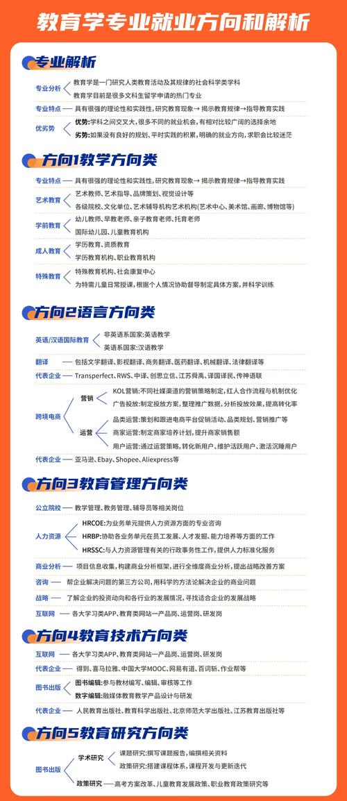 教育学哪些专业更看重实践经验？-图2