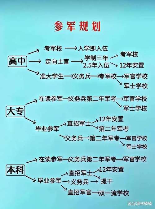兵团MBA报名条件有哪些?-图1 兵团MBA报名条件有哪些?-图1