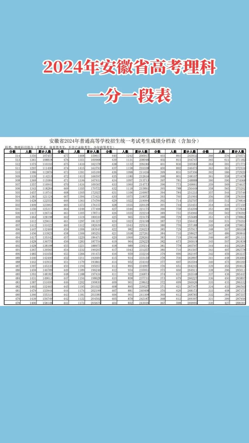 理科录取最低分是多少？-图3