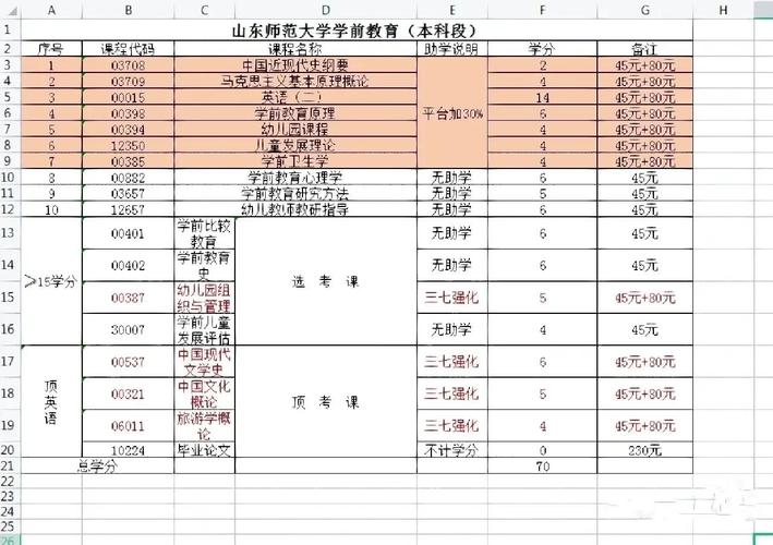 青岛师范录取分数线是多少？-图2