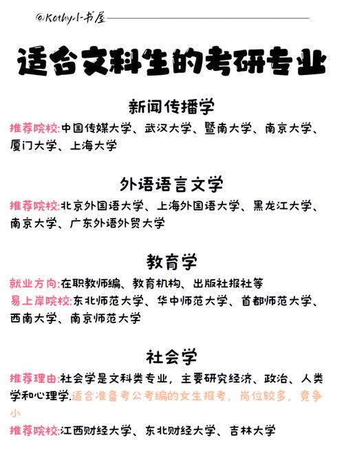 文科生考研选专业,如何匹配兴趣与就业?-图2 文科生考研选专业,如何匹配兴趣与就业?-图2