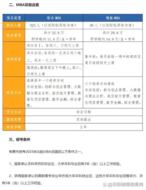 北京MBA报名条件有哪些具体要求?-图1 北京MBA报名条件有哪些具体要求?-图1