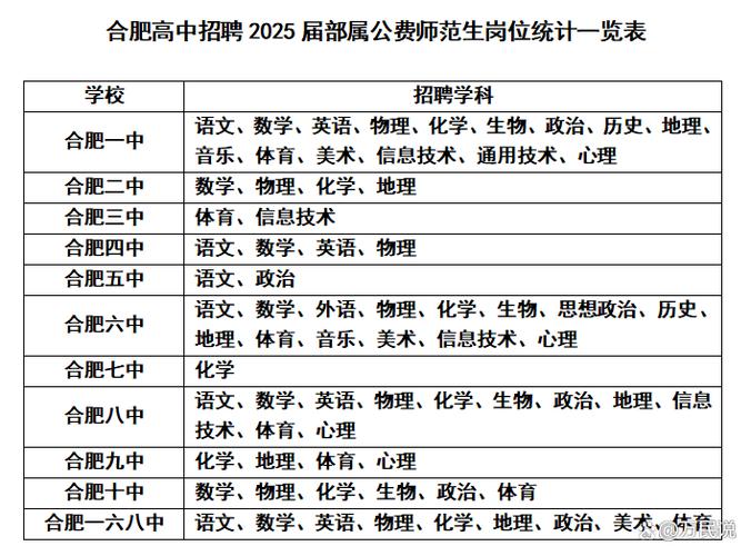 安徽招标师报名条件有哪些具体要求?-图2 安徽招标师报名条件有哪些具体要求?-图2