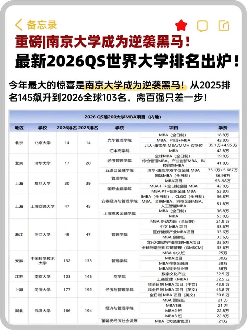 天大南大MPA怎么选？哪个更值得读？-图2