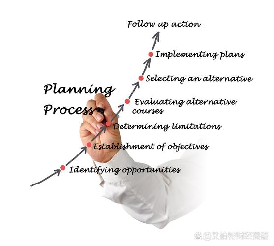 提前量思维,如何精准预判与行动?-图2 提前量思维,如何精准预判与行动?-图2