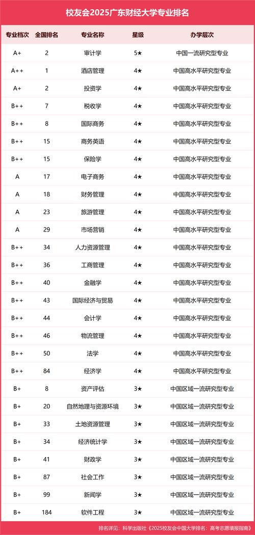 广财考研率高的专业有哪些?-图1 广财考研率高的专业有哪些?-图1