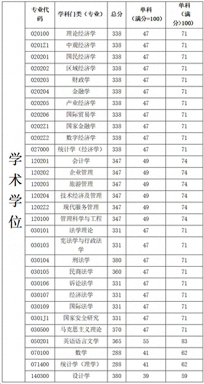 广财考研率高的专业有哪些?-图2 广财考研率高的专业有哪些?-图2