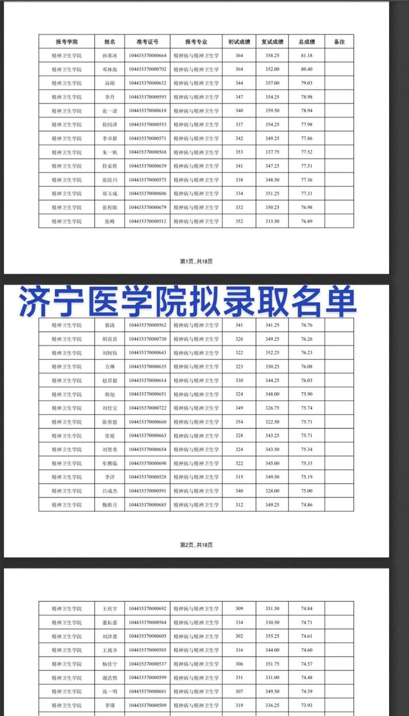 济宁读研可选哪些学校?-图1 济宁读研可选哪些学校?-图1