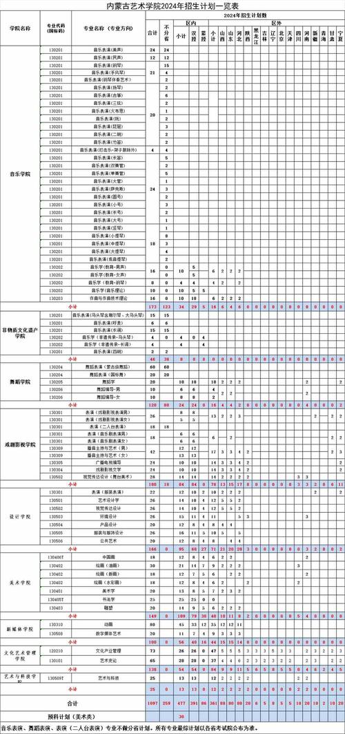 内江美术录取线具体是多少?-图2 内江美术录取线具体是多少?-图2