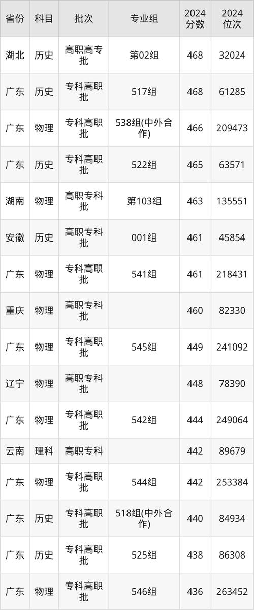 深圳职校录取分数线是多少?-图1 深圳职校录取分数线是多少?-图1
