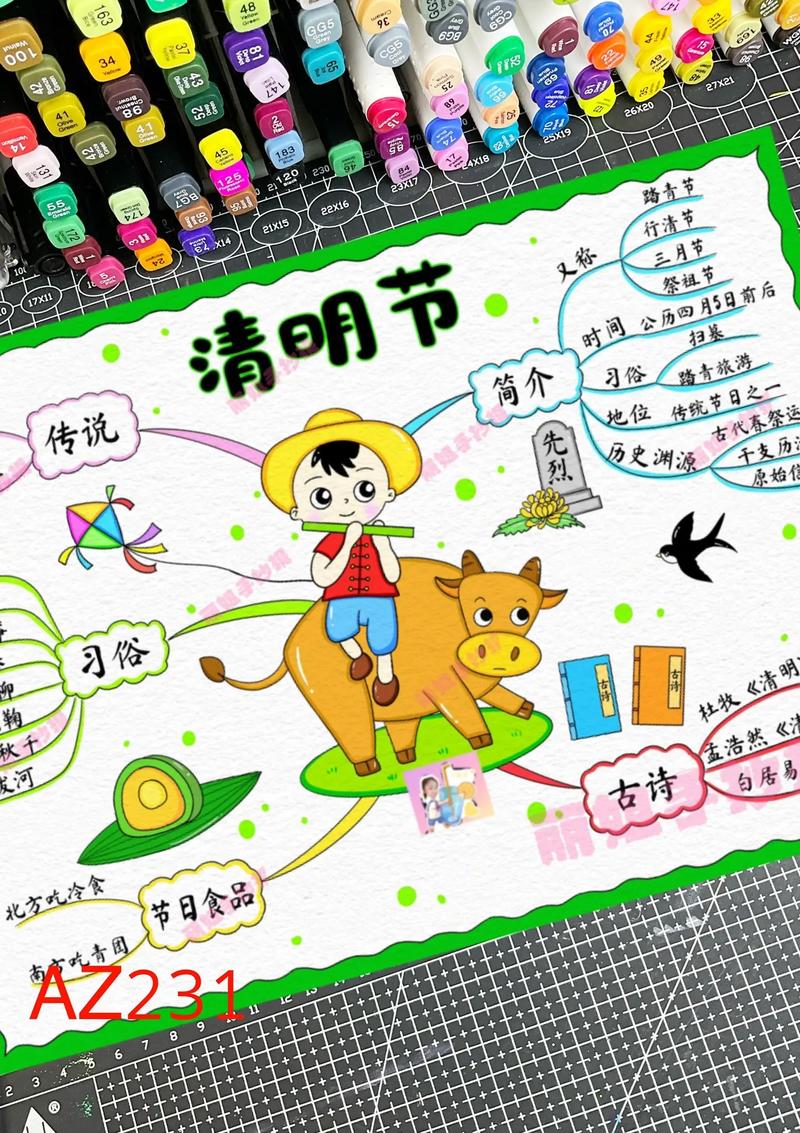 清明节思维导图手抄报怎么做？-图1