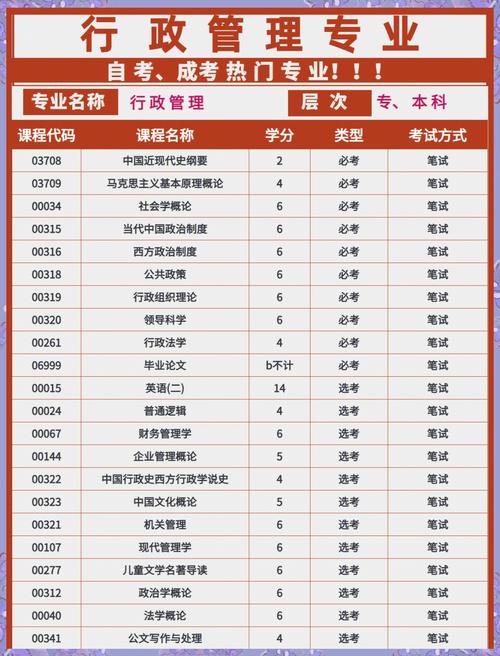 行政管理专业通常隶属于公共管理学院或管理学院,具体因高校而异。-图3 行政管理专业通常隶属于公共管理学院或管理学院,具体因高校而异。-图3