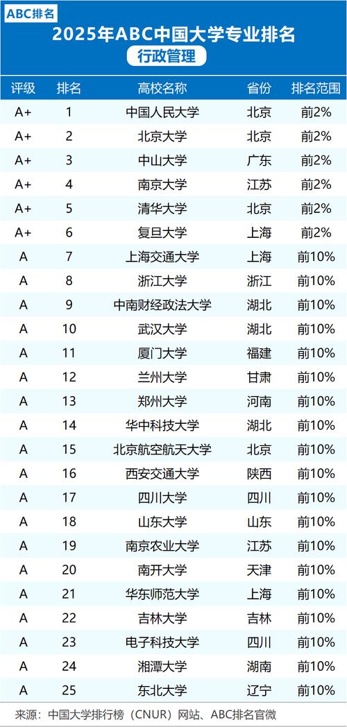 行政管理专业通常隶属于公共管理学院或管理学院,具体因高校而异。-图1 行政管理专业通常隶属于公共管理学院或管理学院,具体因高校而异。-图1