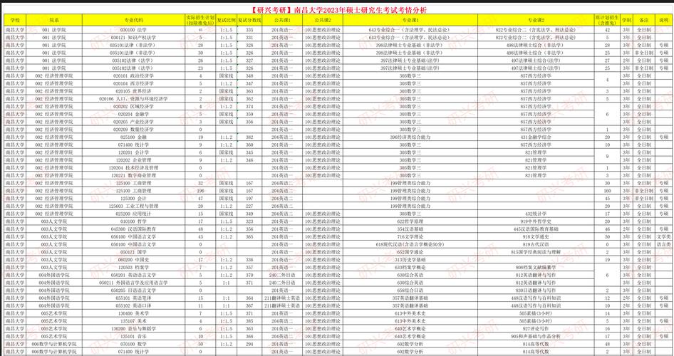 南昌大学材料考哪个方向-图3 南昌大学材料考哪个方向-图3