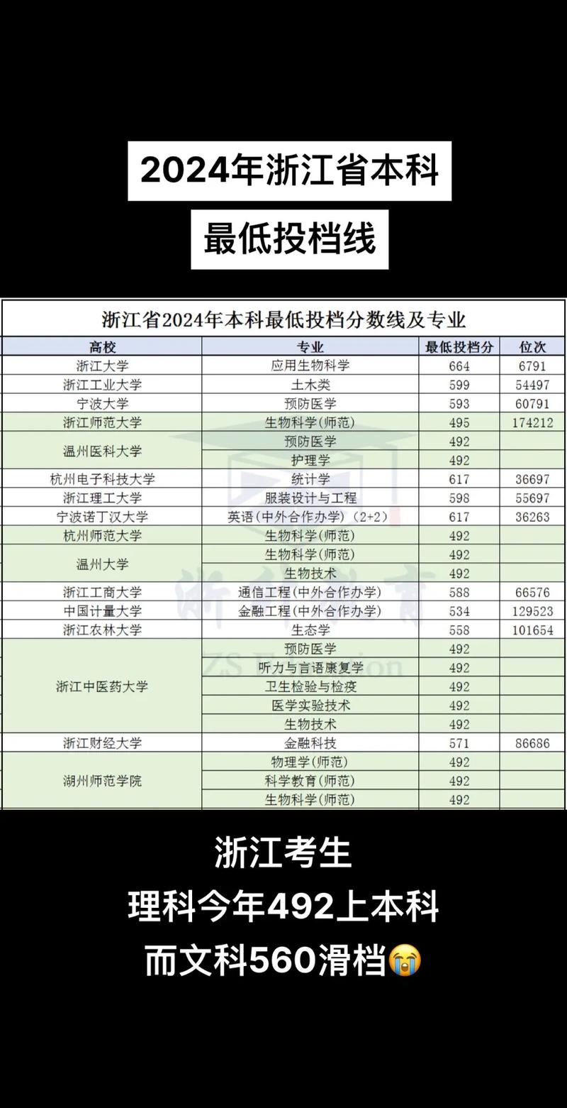 浙江经贸专业录取分具体多少?-图3 浙江经贸专业录取分具体多少?-图3