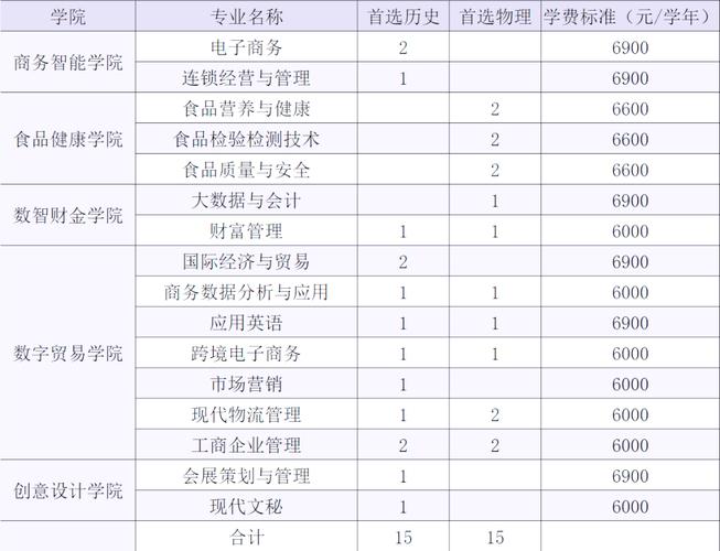 浙江经贸专业录取分具体多少?-图1 浙江经贸专业录取分具体多少?-图1