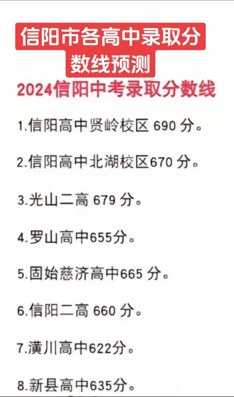 信阳曹文雅录取分数线是多少？-图1