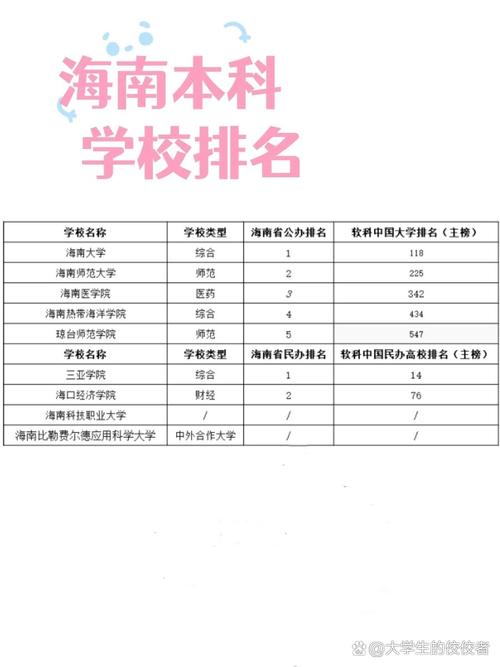 海南学院录取分数线是多少?-图3 海南学院录取分数线是多少?-图3