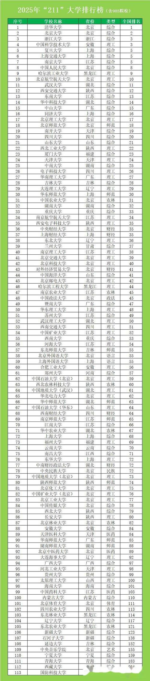 中财和南理工，选校如何抉择？-图2