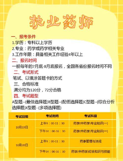 河南执业药师报名条件有哪些具体要求?-图2 河南执业药师报名条件有哪些具体要求?-图2