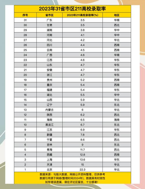 211大学录取分数线一般是多少？-图2