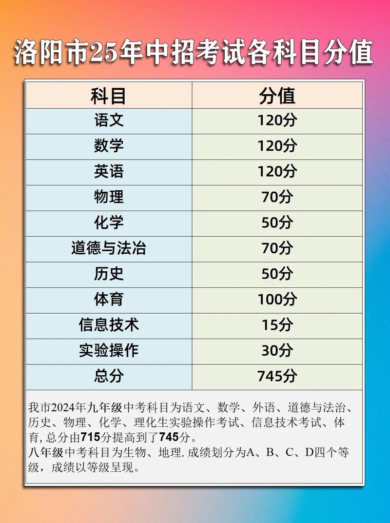 中考录取总分究竟是多少？-图3