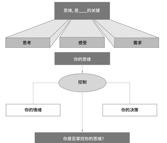 中国人的思维批判究竟在批判什么?-图2 中国人的思维批判究竟在批判什么?-图2