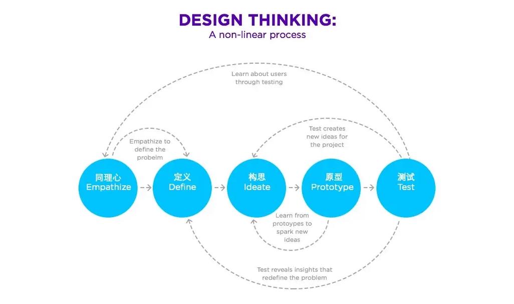 如何培养实验设计思维?-图1 如何培养实验设计思维?-图1