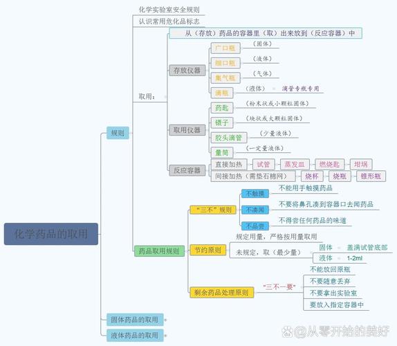 如何培养实验设计思维?-图3 如何培养实验设计思维?-图3