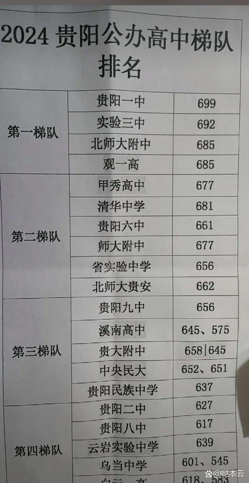 高中各科录取分数线是多少?-图2 高中各科录取分数线是多少?-图2