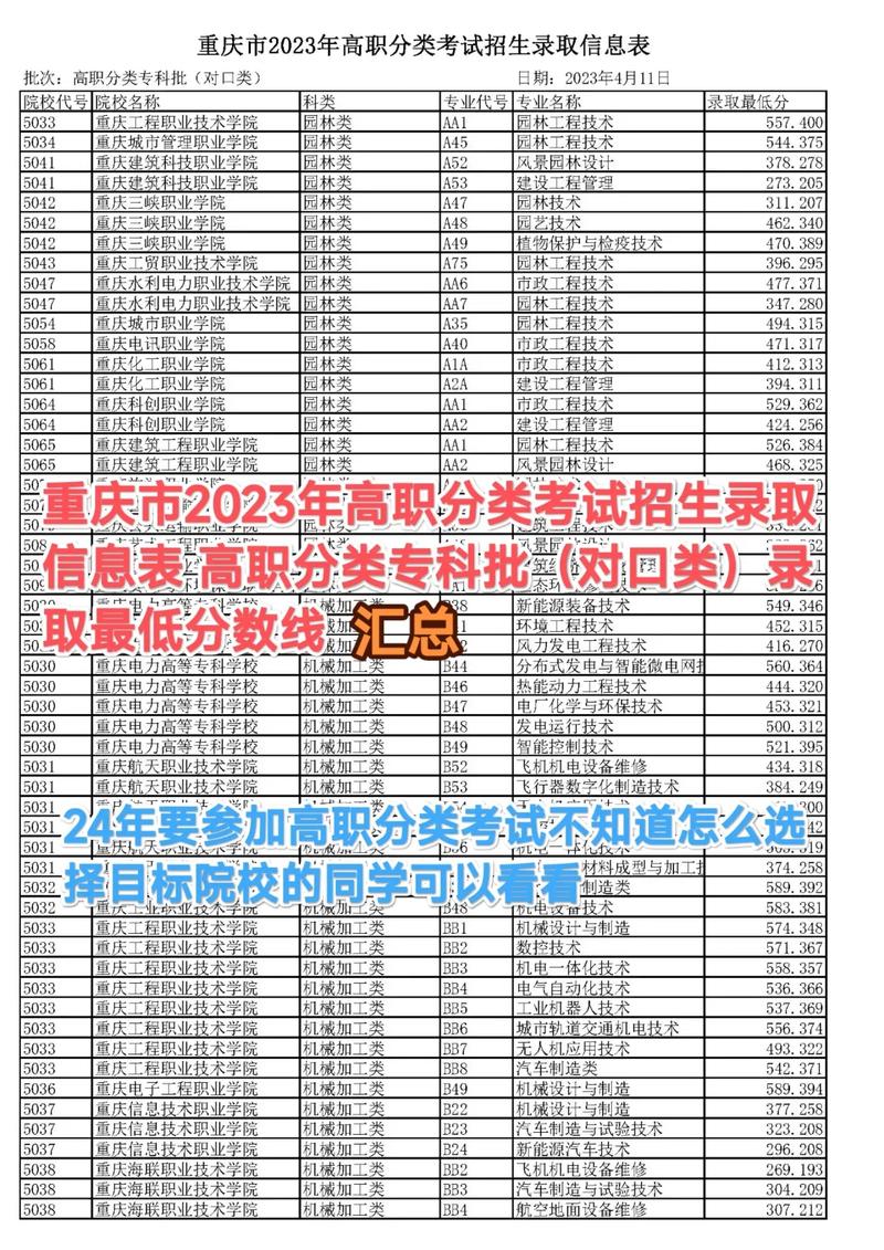 高职考试录取分数线是多少?-图1 高职考试录取分数线是多少?-图1