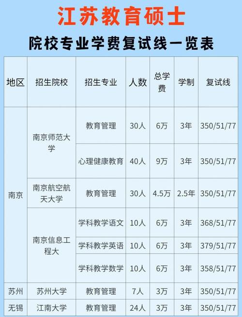南京考研哪个学校最好上岸?-图2 南京考研哪个学校最好上岸?-图2