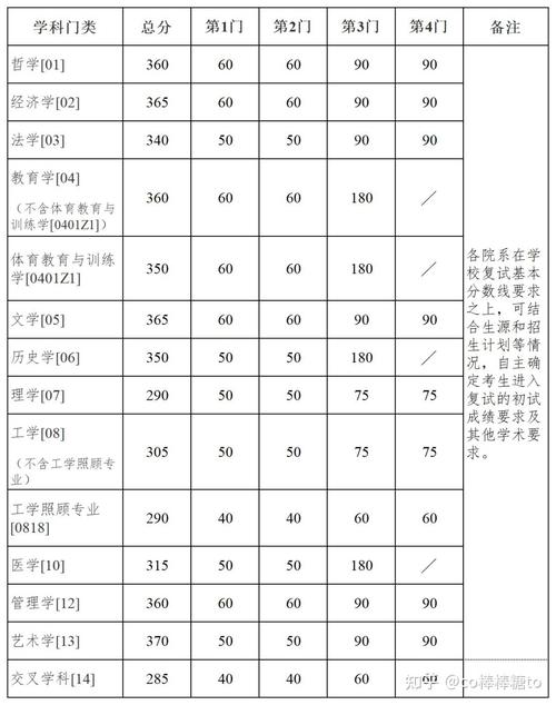 南京考研哪个学校最好上岸?-图1 南京考研哪个学校最好上岸?-图1