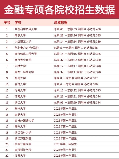 金融学考研选校,如何择最优?-图1 金融学考研选校,如何择最优?-图1