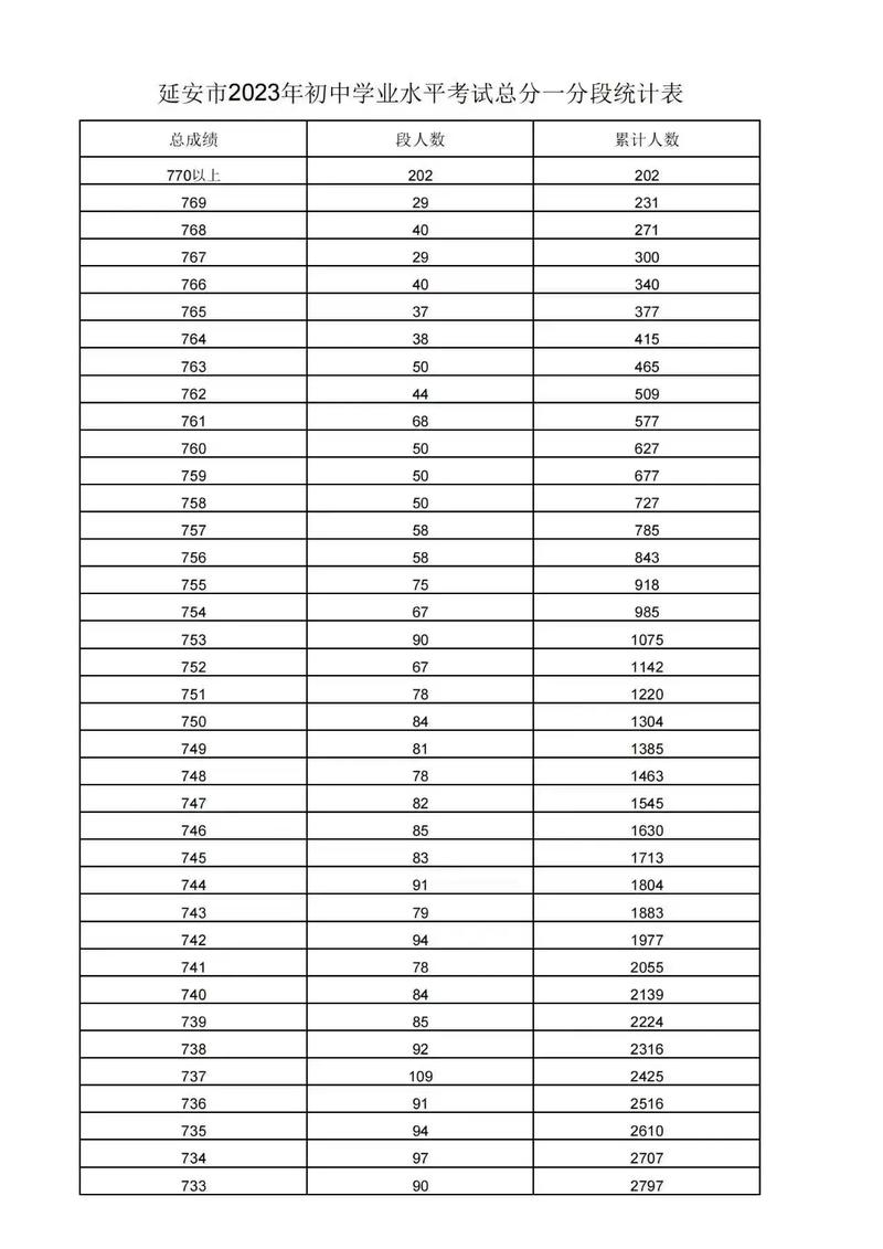 延安复试录取线是多少?-图3 延安复试录取线是多少?-图3