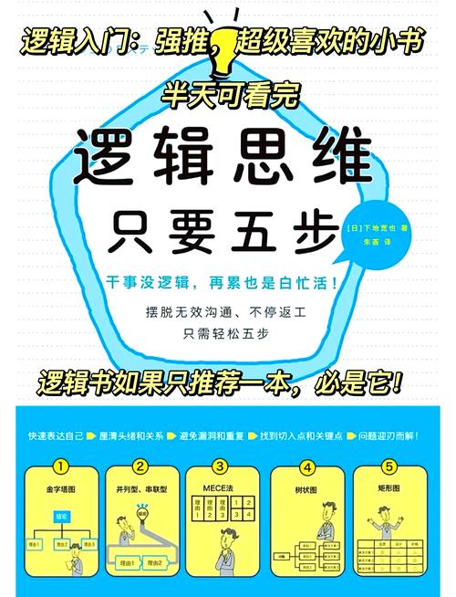 逻辑思维强的人,学什么更有优势?-图2 逻辑思维强的人,学什么更有优势?-图2