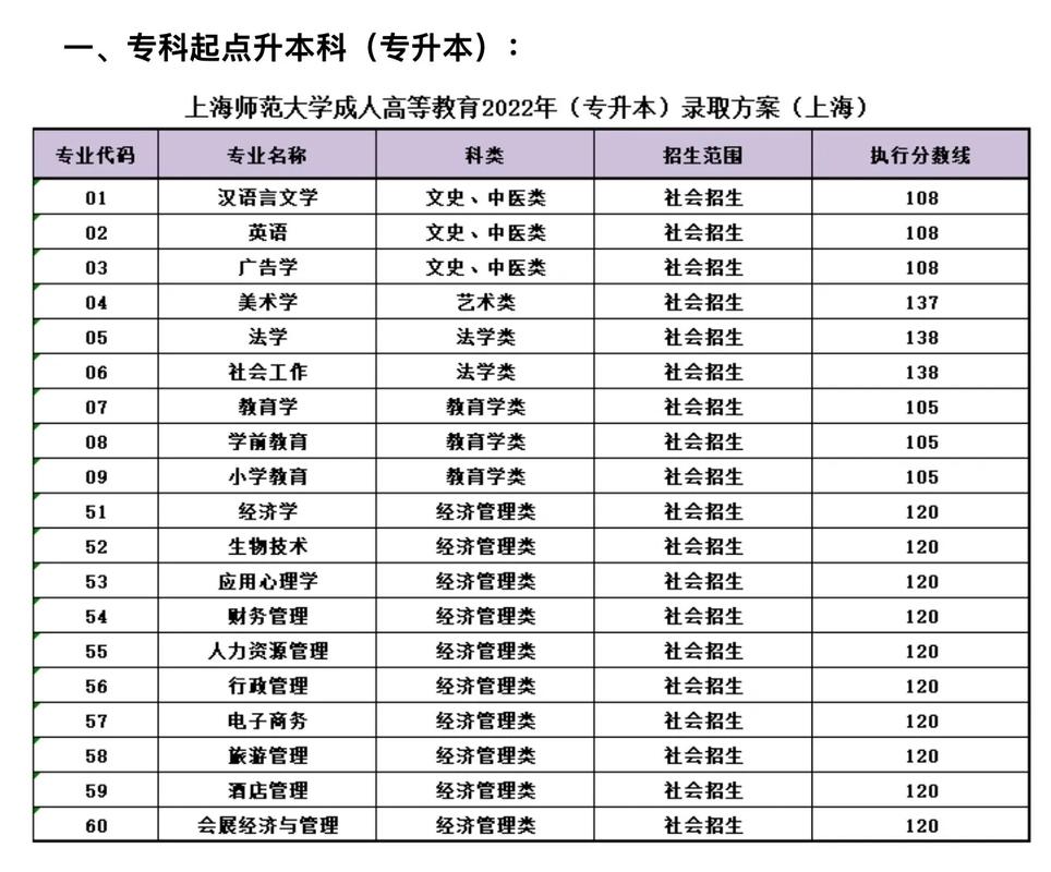 上海师范录取综合分具体是多少？-图2