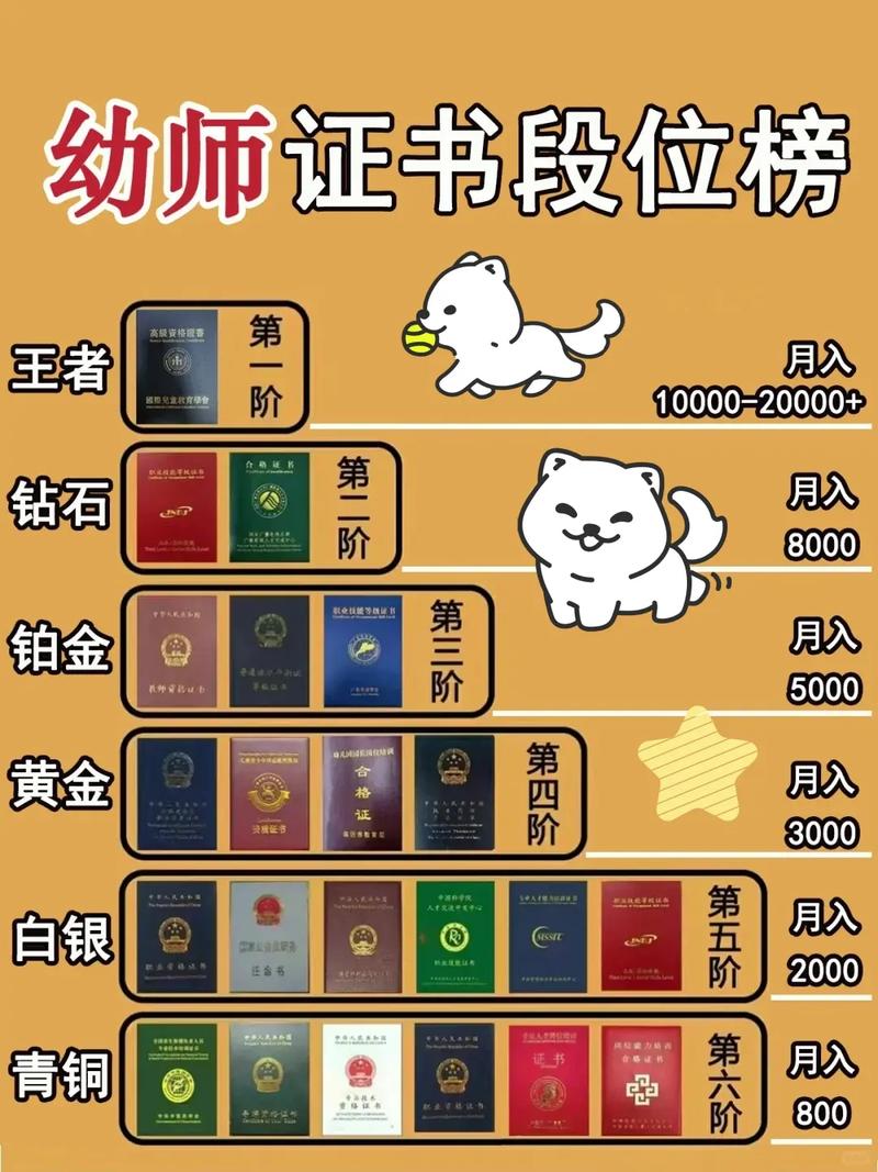 幼师录取分数线一般是多少?-图1 幼师录取分数线一般是多少?-图1