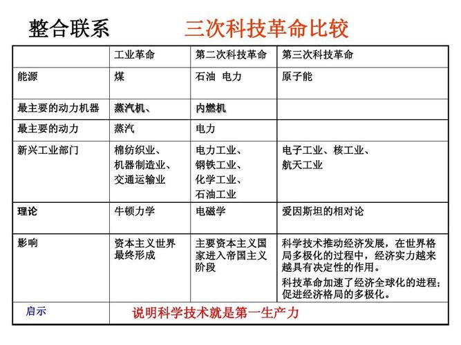 三次科技革命如何改变世界？-图3