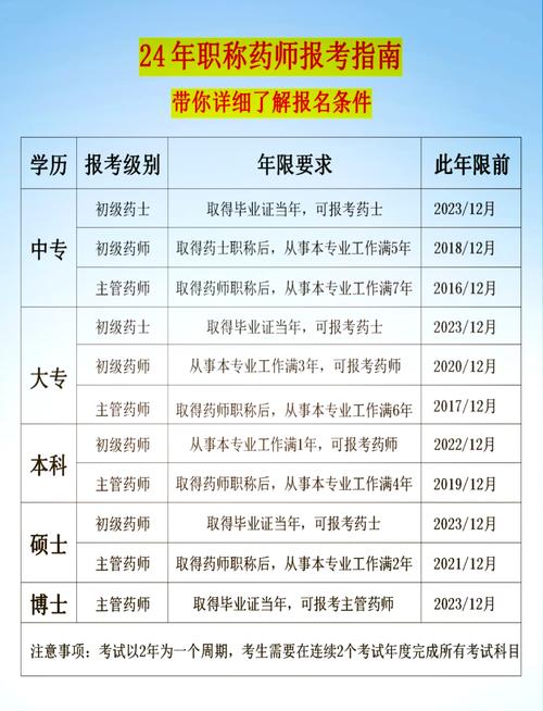 四川初级药师报名条件有哪些?-图1 四川初级药师报名条件有哪些?-图1